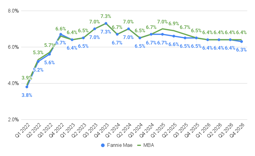 San Antonio Real Estate in 2025: Why Now is the Time to Buy or Sell